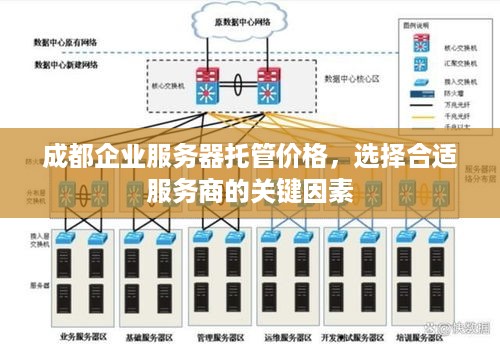 成都企业服务器托管价格，选择合适服务商的关键因素