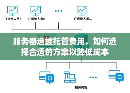 服务器运维托管费用，如何选择合适的方案以降低成本