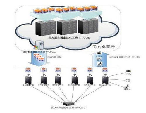 托管服务器如何连接网络，一篇详尽指南