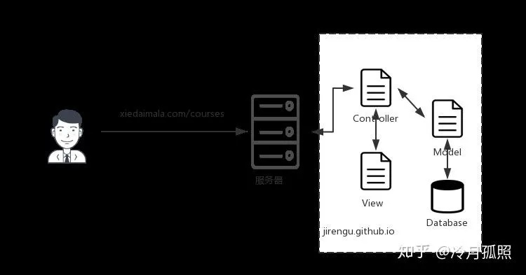 Web服务器托管，适用人群与选择指南