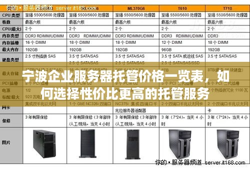 宁波企业服务器托管价格一览表，如何选择性价比更高的托管服务