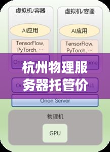 杭州物理服务器托管价格指南，为您的业务提供高效、安全的计算解决方案