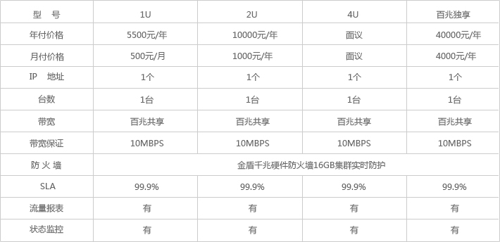 Title: IDC运维服务器托管，为企业提供稳定可靠的计算服务