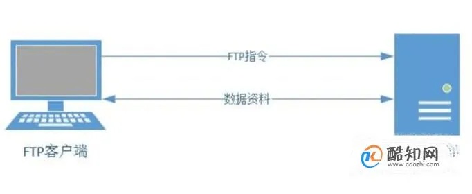 重庆手机ftp服务器托管，打造高效便捷的文件传输解决方案