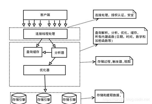 昆明服务器托管费用分析，为您的业务提供稳定运行的基础