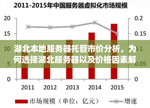 湖北本地服务器托管市价分析，为何选择湖北服务器以及价格因素解析