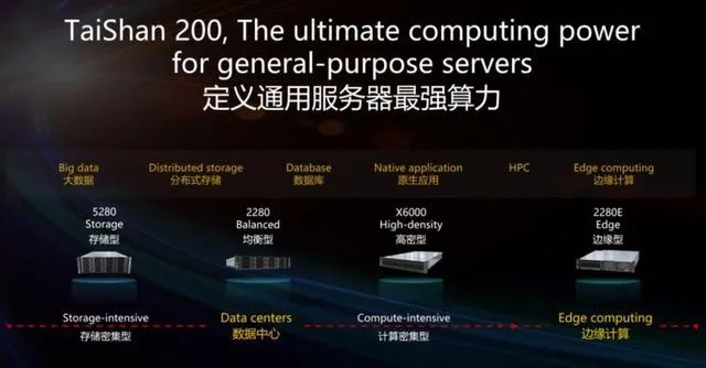 Title: 迈向卓越性能，探索 IBM 游戏服务器托管解决方案