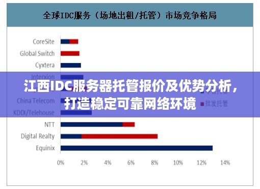 江西IDC服务器托管报价及优势分析，打造稳定可靠网络环境