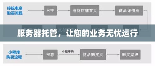 服务器托管，让您的业务无忧运行