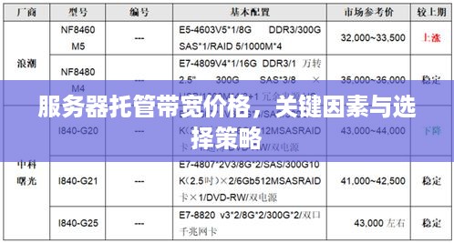 服务器托管带宽价格，关键因素与选择策略