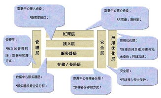 服务器托管带宽价格，关键因素与选择策略