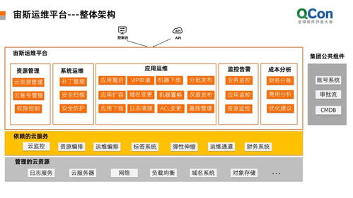 服务器托管，轻松搭建高效运维体系的关键一步