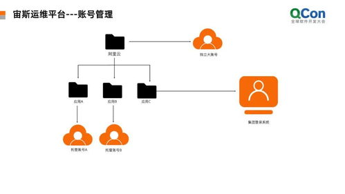 服务器托管，轻松搭建高效运维体系的关键一步