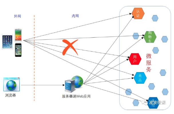 探索无限可能，一文解析app托管服务器的全面理解