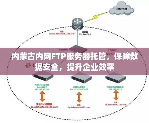 内蒙古内网FTP服务器托管，保障数据安全，提升企业效率