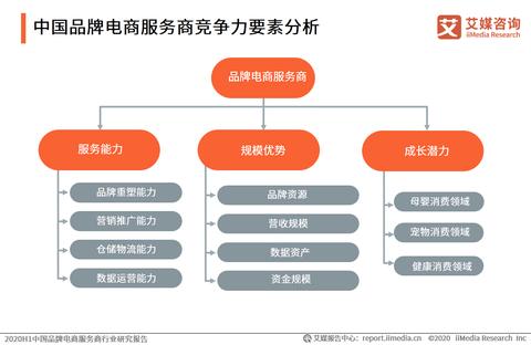 服务器托管，企业数字化转型的基石