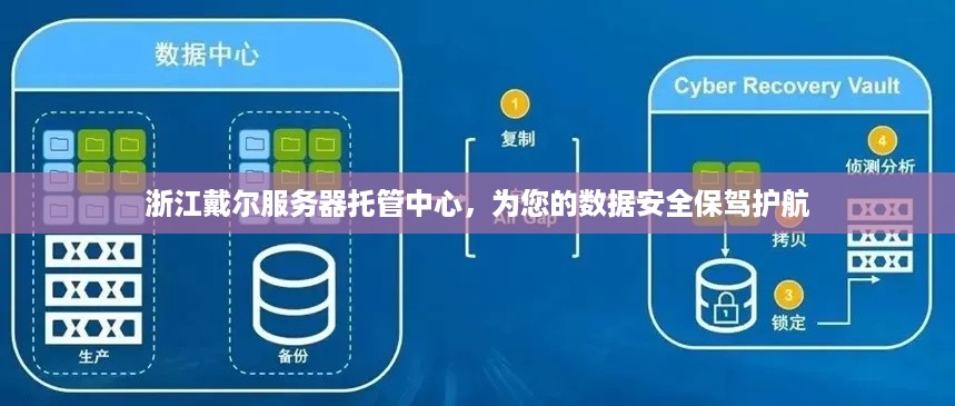 浙江戴尔服务器托管中心，为您的数据安全保驾护航