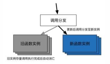 衡水服务器托管如何选择？——关键因素与实用建议