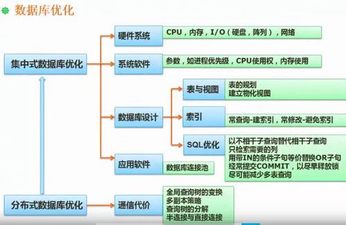 数据库托管服务器，优化您的数据管理和安全性