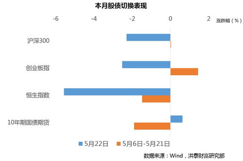 掌握投资风向标，一文解析服务器托管股票的相关知识点与市场动态