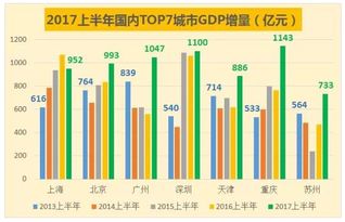 三地数据中心，广州、北京与上海服务器托管的全方位对比