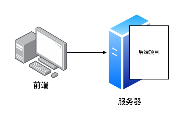 从零开始，搭建自己的原型托管服务器