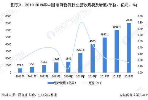 探索庞大的服务器托管市场，规模、趋势与机遇