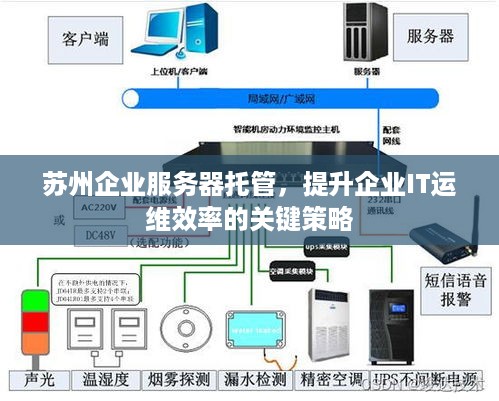 苏州企业服务器托管，提升企业IT运维效率的关键策略