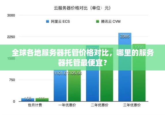 全球各地服务器托管价格对比，哪里的服务器托管最便宜？