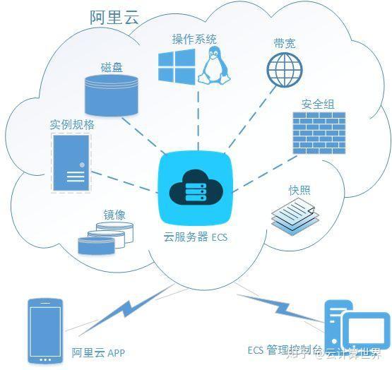 如何搭建和管理服务器托管软件，从入门到精通