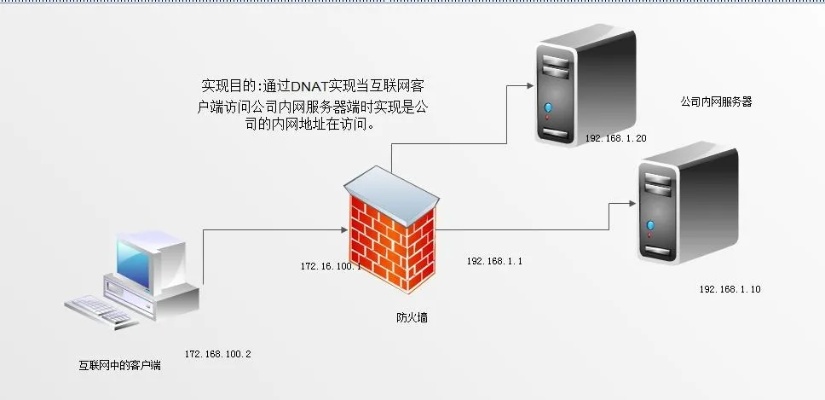 托管服务器防火墙，保护您的数据安全的重要工具