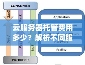 云服务器托管费用多少？解析不同服务商价格差异及影响因素