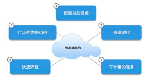 杭州全域服务器托管租用服务，打造一站式云计算解决方案