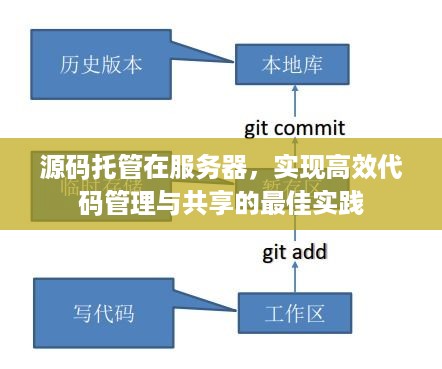 源码托管在服务器，实现高效代码管理与共享的最佳实践