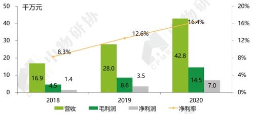 从闲置到收益，如何利用托管服务器实现财富增值