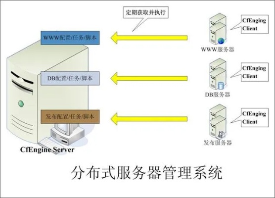 构建高效稳定的服务器托管管理系统