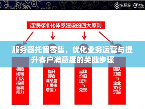 服务器托管零售，优化业务运营与提升客户满意度的关键步骤