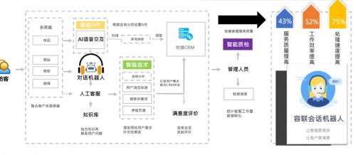 服务器托管零售，优化业务运营与提升客户满意度的关键步骤