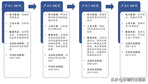 网络安全，选择安全的DNS服务器托管的重要性