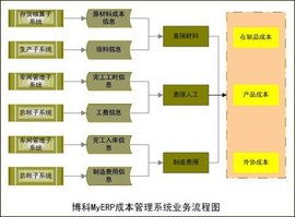 高校服务器托管费用分析与选择策略