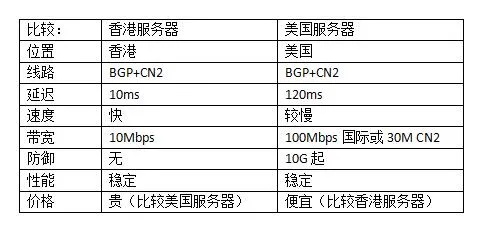 万字长文探究香港服务器托管哪家好？一篇全面分析让你秒懂