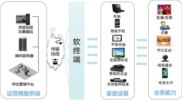 电影托管调用免费服务器，打造便捷高效的影视资源共享平台