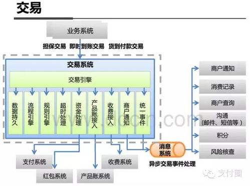 服务器托管的风险分析及防范措施