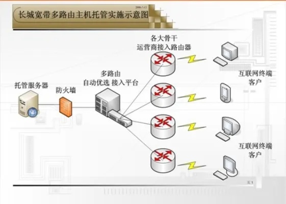 全面解析服务器托管案例分析报告