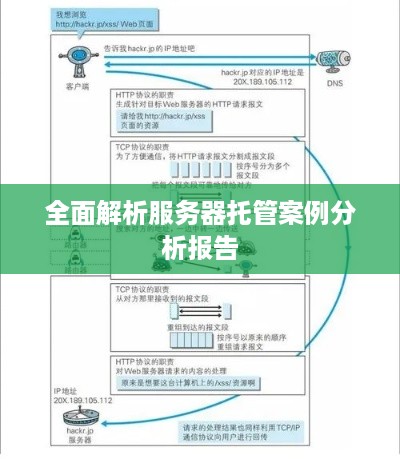 全面解析服务器托管案例分析报告