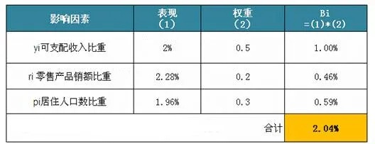 国门服务器托管费用解析，影响因素与合理选择