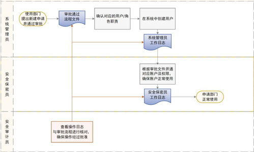 了解服务器托管合同，保障您的业务顺利进行