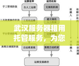 武汉服务器租用托管服务，为您的业务提供稳定、安全的计算支持