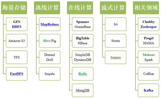 深入解析，服务器托管与SaaS模式的详细比较