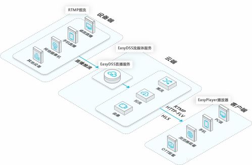 南京流媒体服务器托管，为您的视频和音频内容提供高效、安全的云端解决方案